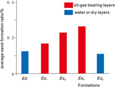 Determining complex petroleum migration pathways along faults and sandbodies: a new method and application